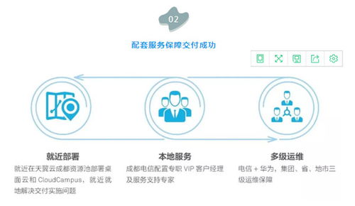 云管理解密 連鎖門(mén)店辦公成本大降980萬(wàn)，且看云管理網(wǎng)絡(luò)如何賦能數(shù)據(jù)處理服務(wù)